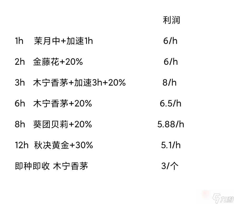 《鼹鼠同行》种田攻略