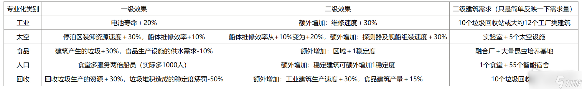 《伊克西翁》区域专业化效果介绍