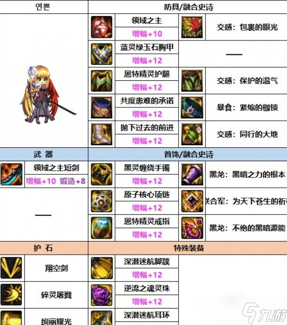 DNF2023混沌魔灵装备选择