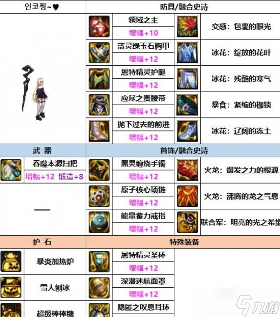 DNF2023魔道装备选择