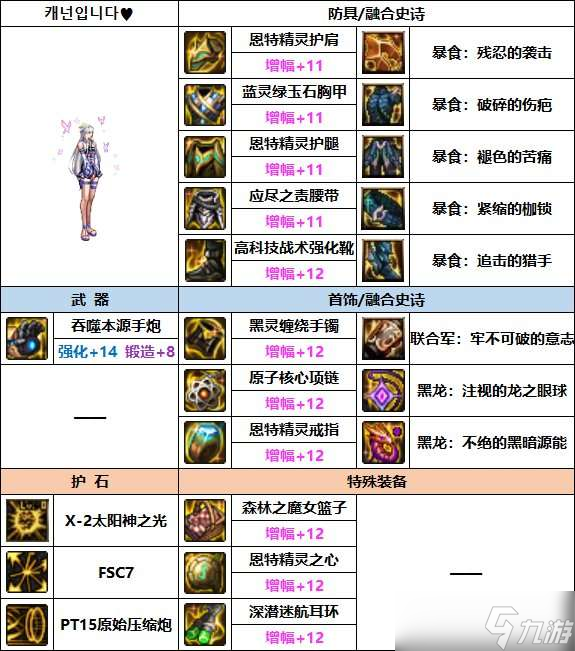 DNF2023新春版本女大枪装备选择推荐分享