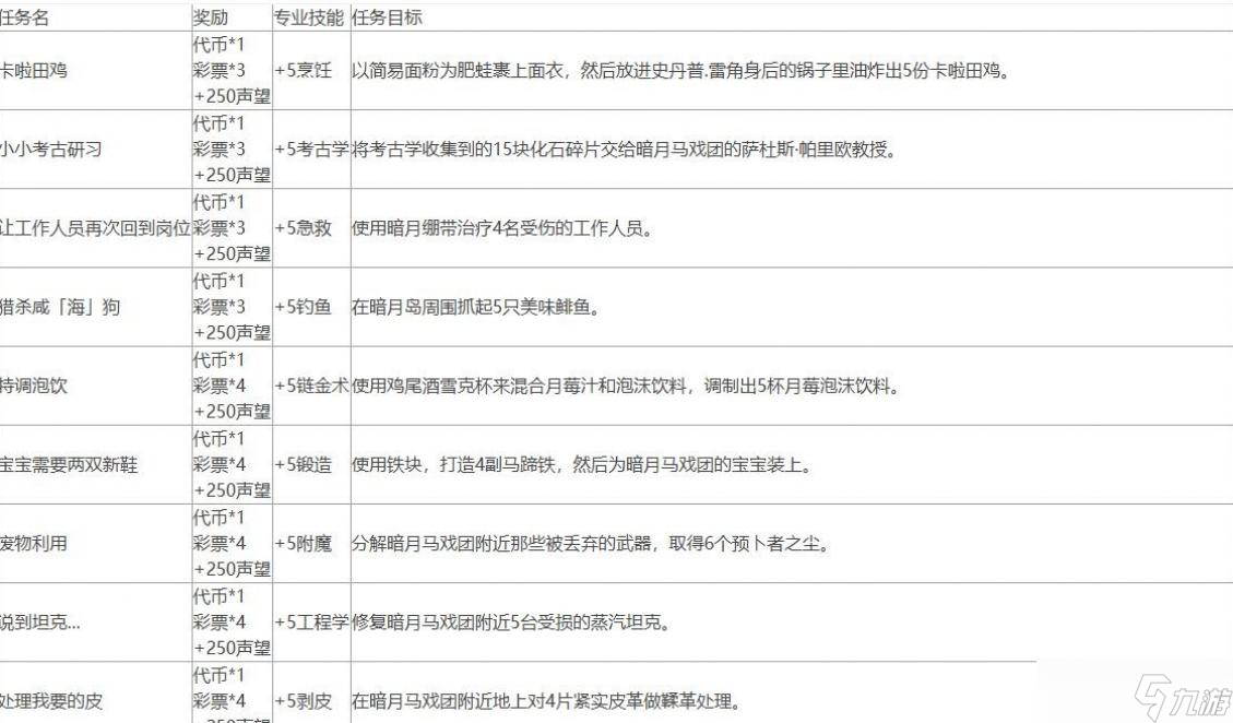 魔兽世界10.0暗月马戏团全声望任务攻略