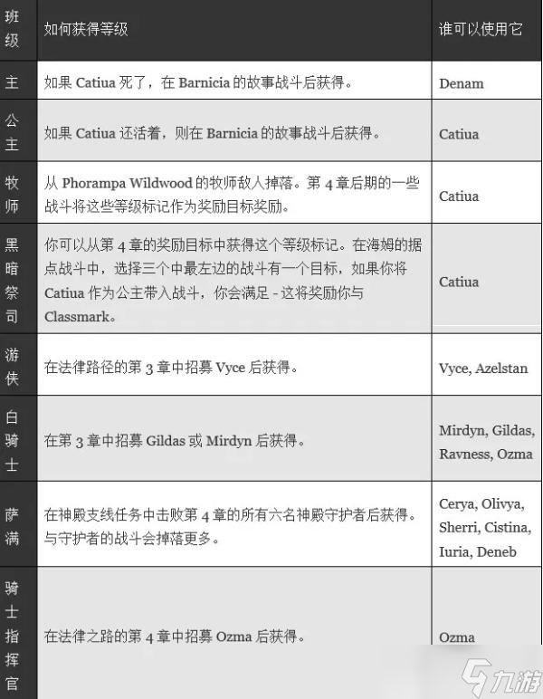 《皇家骑士团重生》全特殊职业解锁方法介绍