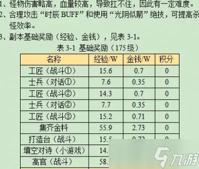 梦幻西游寻宝十二时辰辰时副本攻略