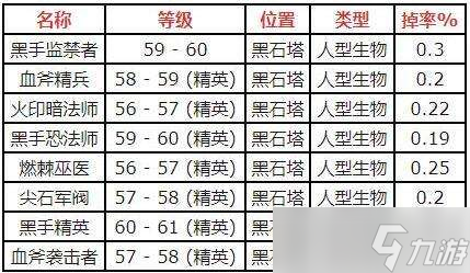 魔兽世界原始黑钻石怎么获得-原始黑钻石获得方法