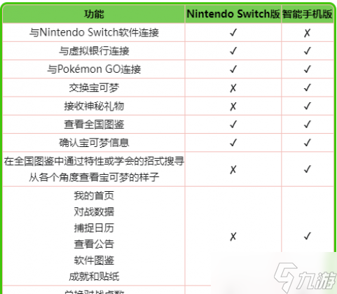 Pokemon HOMESwitch版和手机版区别介绍