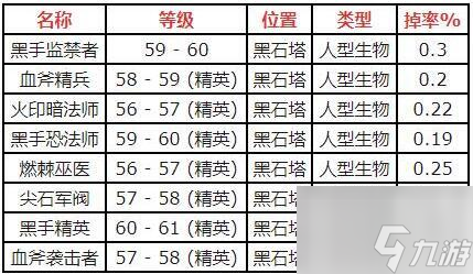 魔兽世界原始黑钻石怎么获得-原始黑钻石获得方法