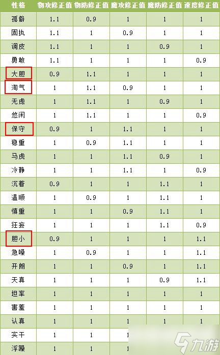 洛克王国雪影冰灵性格推荐-雪影冰灵什么性格好