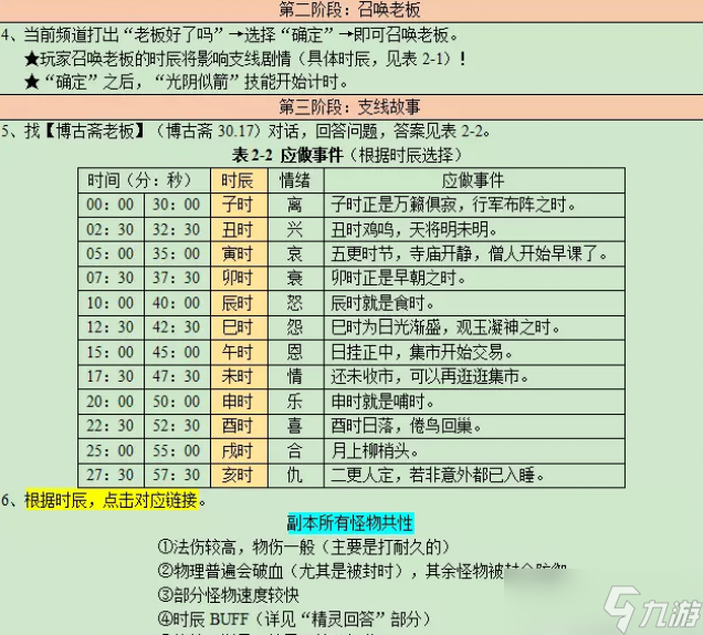 梦幻西游寻宝十二时辰辰时副本攻略