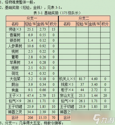 梦幻西游石猴授徒副本攻略2023