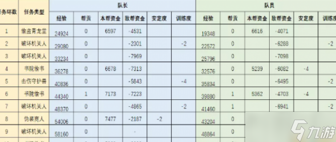 梦幻西游朱雀堂奖励详细介绍