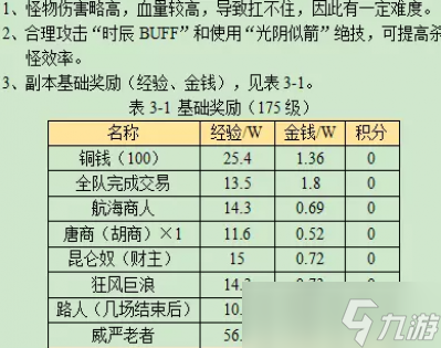 梦幻西游寻宝十二时辰午时副本攻略