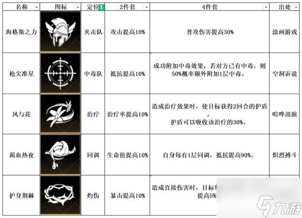 非匿名指令风与花纹章怎么样 风与花纹章强度分析