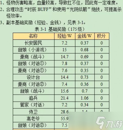 梦幻西游寻宝十二时辰戌时副本攻略