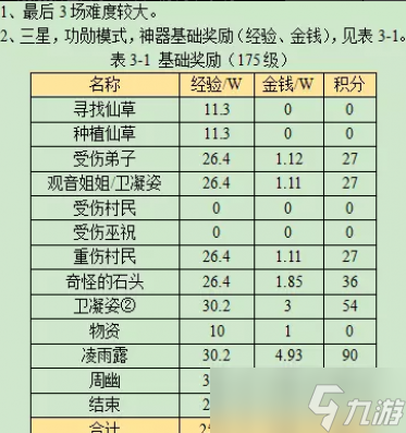 梦幻西游忧思华光玉攻略2023