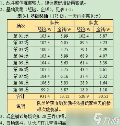 梦幻西游业焰熔金攻略2023