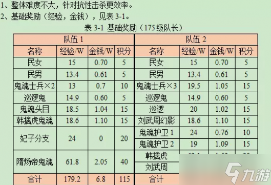 梦幻西游天火之殇上部攻略2023