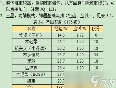 梦幻西游墨魂笔之踪攻略2023