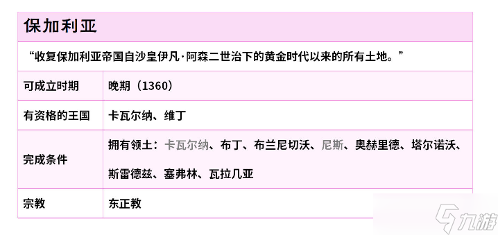 荣誉骑士2君主国王保加利亚王国怎么成立 荣誉骑士2君主国王保加利亚王国成立方法