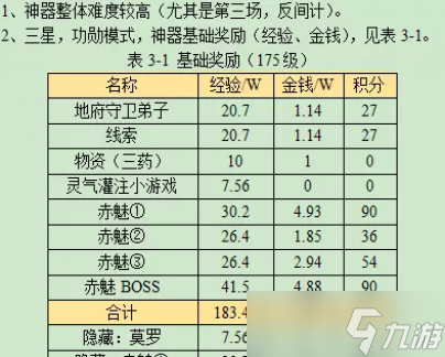 梦幻西游莫愁铃之恩详细攻略2023