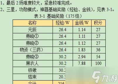 梦幻西游情葬泪痕碗攻略2023