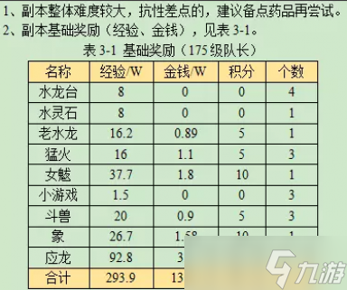 梦幻西游天火之殇下攻略2023