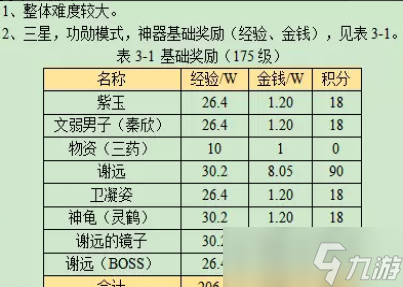 梦幻西游月光草之逝攻略2023