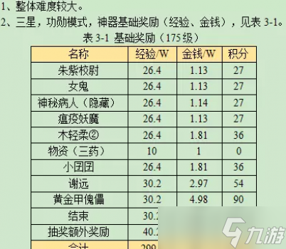 梦幻西游重铸黄金甲攻略2023