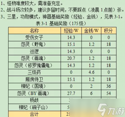 梦幻西游玲珑结之愿攻略2023