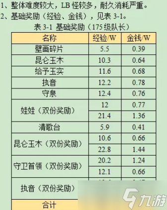 梦幻西游如梦奇谭林中曲攻略2023