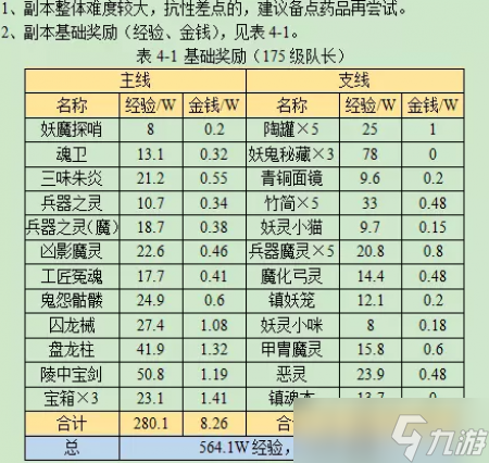 梦幻西游剑陵魔影副本攻略2023