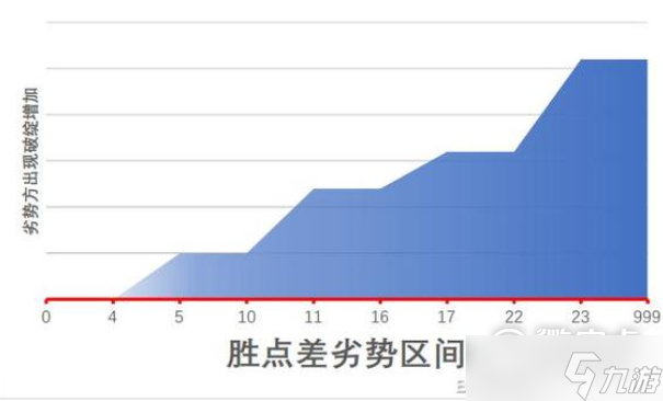 江湖十一身体部位有什么作用