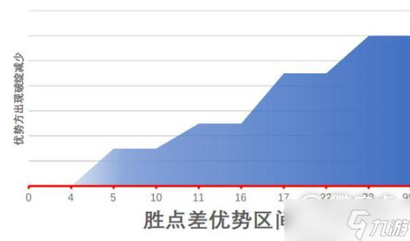 江湖十一身体部位有什么作用