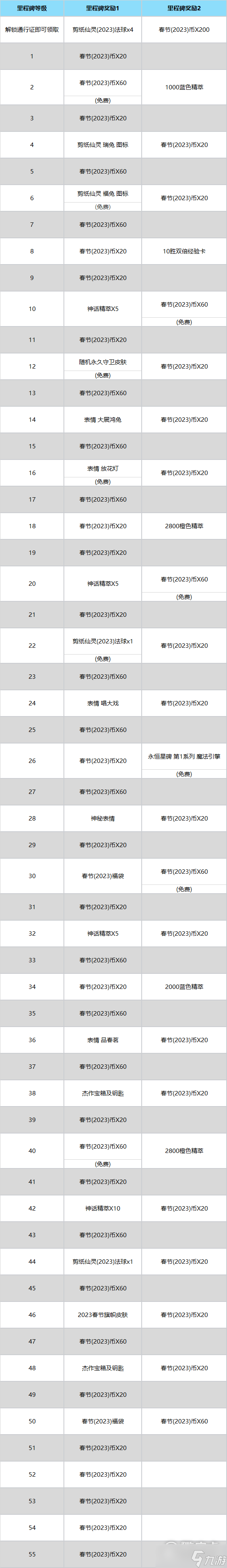 《英雄联盟》剪纸仙灵希维尔至臻皮肤需要多少通行证等级介绍