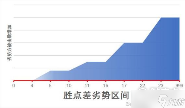 江湖十一身体部位有什么作用