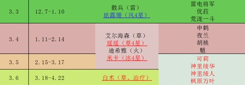 原神2023年上半年复刻表介绍