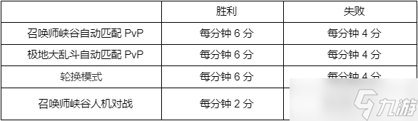 英雄联盟春节2023事件通行证积分获取规则介绍