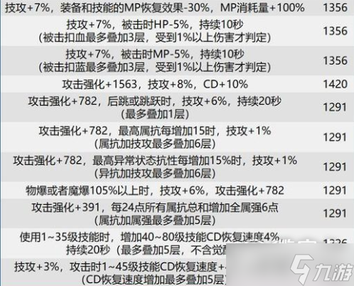 dnf巴卡尔武器贴膜属性大全分享