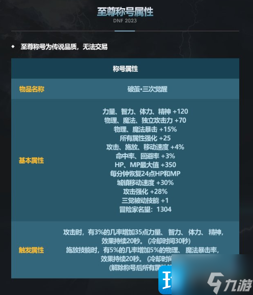 dnf2023新春称号怎么样-2023新春称号属性介绍