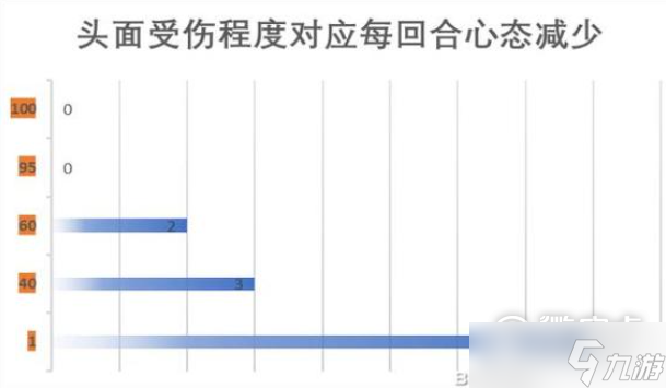 江湖十一身体部位有什么作用