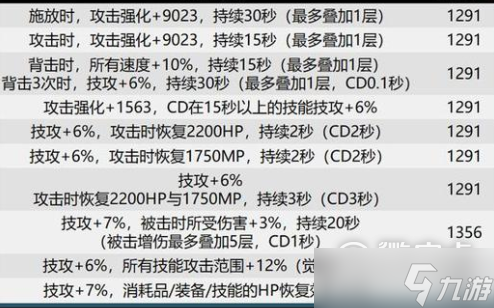 dnf巴卡尔武器贴膜属性大全分享