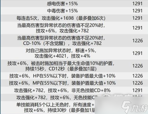 dnf巴卡尔武器贴膜属性大全分享