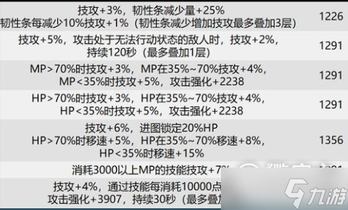 dnf巴卡尔武器贴膜属性大全分享