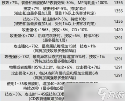 dnf巴卡尔团本贴膜装备词条推荐 dnf巴卡尔团本贴膜装备词条怎么选