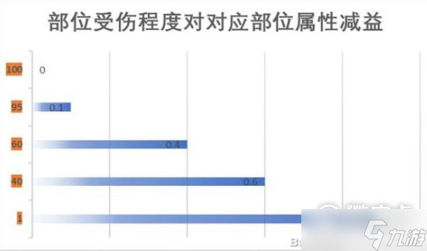 江湖十一身体部位有什么作用