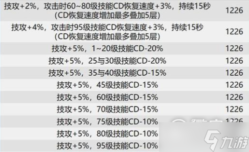 dnf巴卡尔武器贴膜属性大全分享