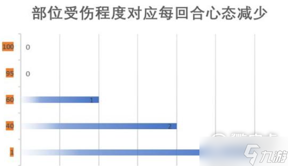 江湖十一身体部位有什么作用