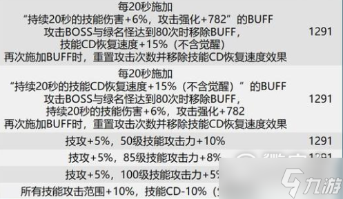 dnf巴卡尔武器贴膜属性大全分享