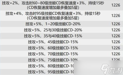 dnf巴卡尔团本贴膜装备词条推荐 dnf巴卡尔团本贴膜装备词条怎么选