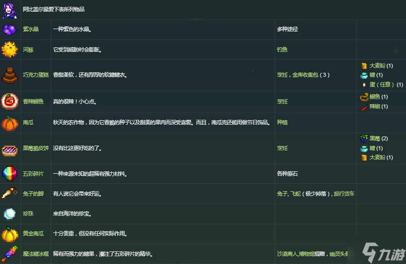 星露谷物语阿比盖尔喜欢什么-阿比盖尔喜欢的礼物汇总